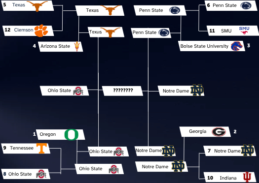 Graphic of College Football Playoff. Provided by Braden Hart.